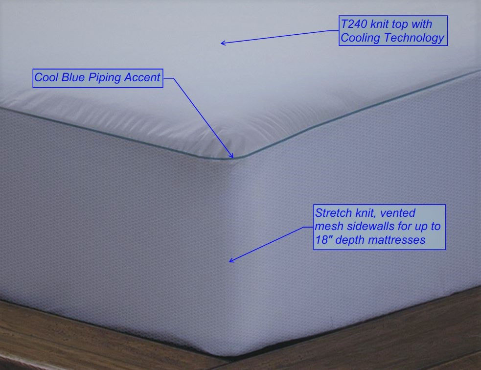 What special features does the Mainstays mattress protector have?